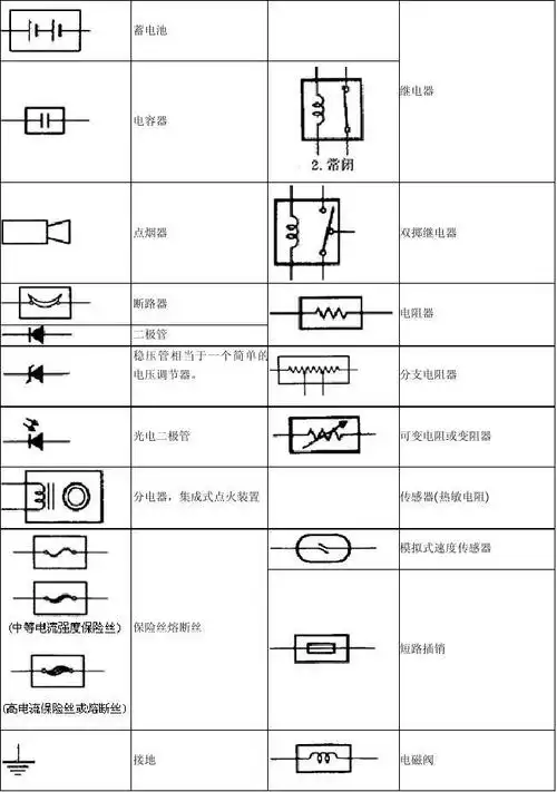 大全 电路图符号对照表 电路图符号对照表 : 这是新手必看的电路基础