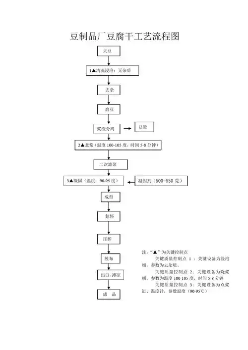 豆制品厂豆腐干工艺流程图