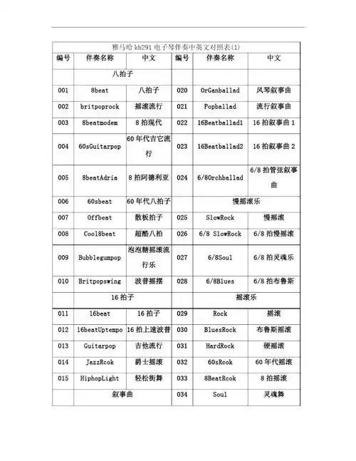 雅马哈kb291电子琴伴奏中英文对照表