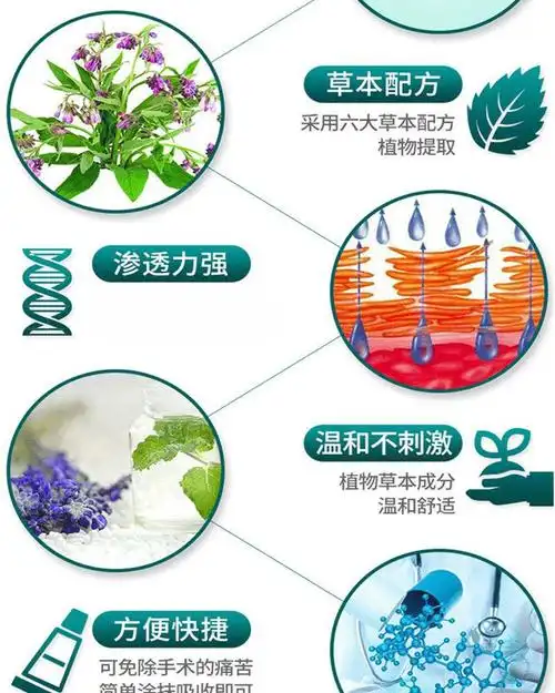 苗家膏肉球消内痔外痔混合药痔断膏克星肛门骚痒1支15克装带3个导管
