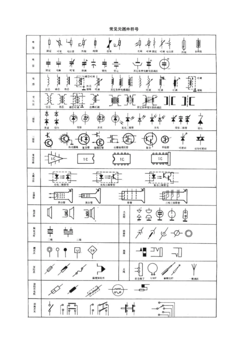 电子元器件知识大全 常用电子元器件 常见电路元件符号 液压