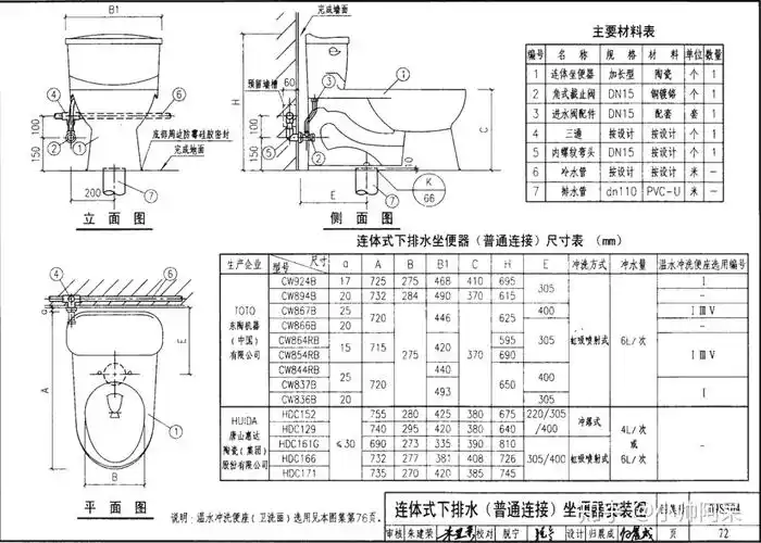 可参考现行09s304《卫生设备安装》图集