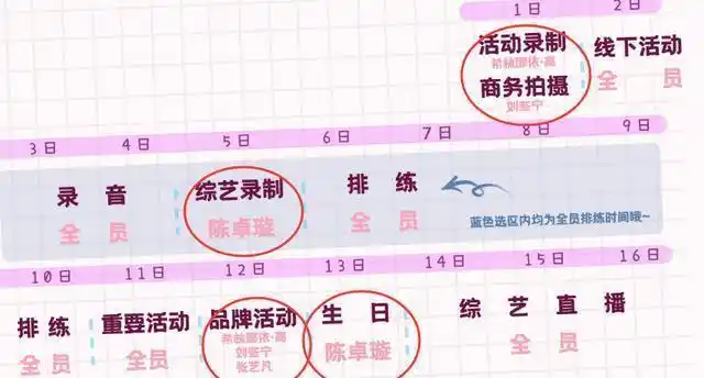 硬糖少女八月行程刘些宁张艺凡受重视赵粤王艺瑾却无额外安排