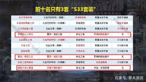 dnf:神话装备最新排名,大幽魂力压军神耳环,却得不到玩家青睐