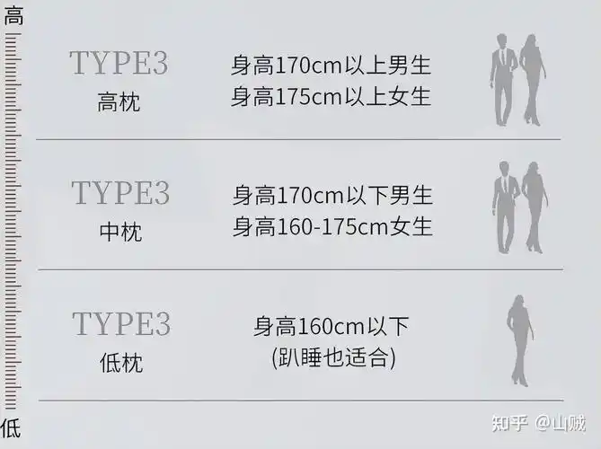 最舒服的枕头是哪种