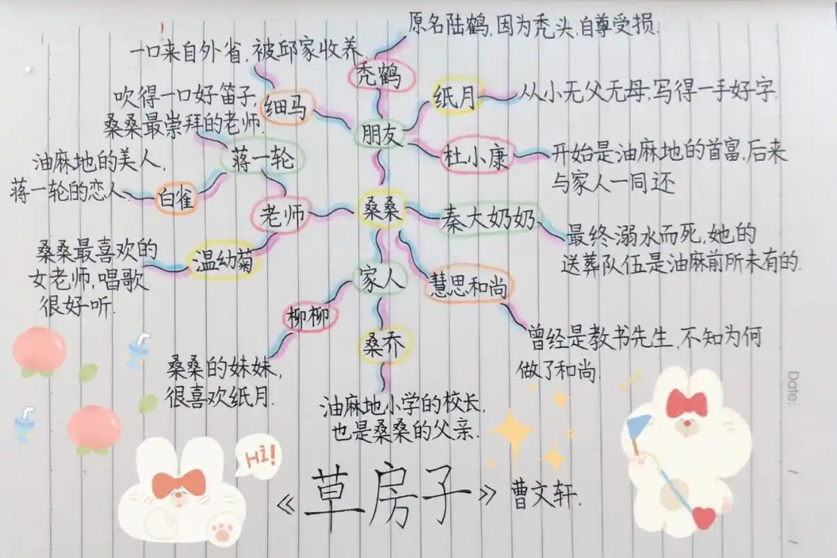 《草房子》(人物关系图) 99原创手绘思维导图|野生字体,不喜勿喷 禁