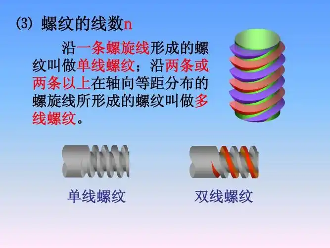 单线螺纹 双线螺纹