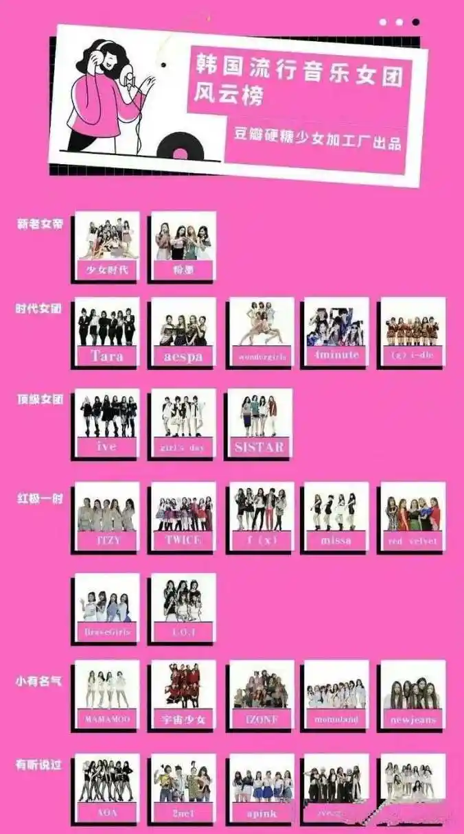 韩国女团段位表