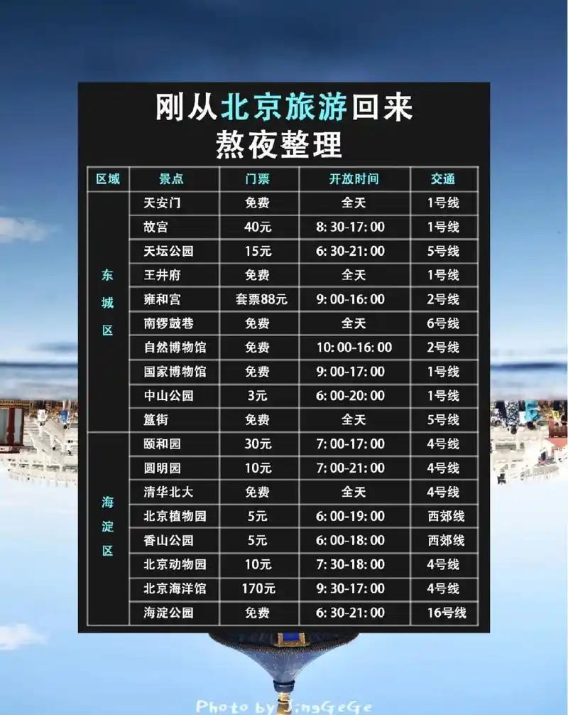 刚从北京回来,熬夜做的攻略,很难找全的!刚从北京回来,熬夜做 - 抖音