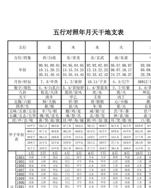 五行对照年月天干地支表