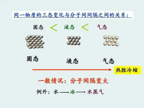 人教版九年级上册化学第三单元《物质构成的奥秘》复习课件(共58张ppt