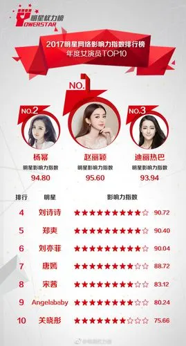 12日,明星权力榜发布综合全年四十八期明星网络影响力指数排行榜榜单