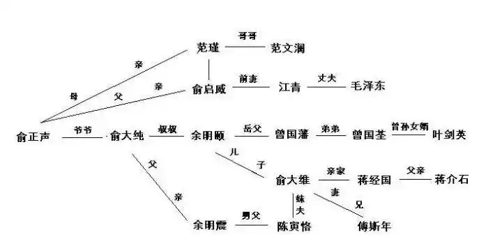 高晓松和钱学森是什么关系?