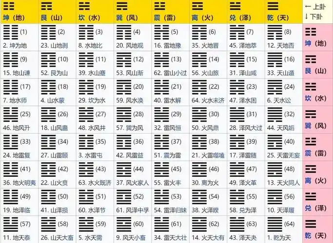 八个字母演绎成64个单词