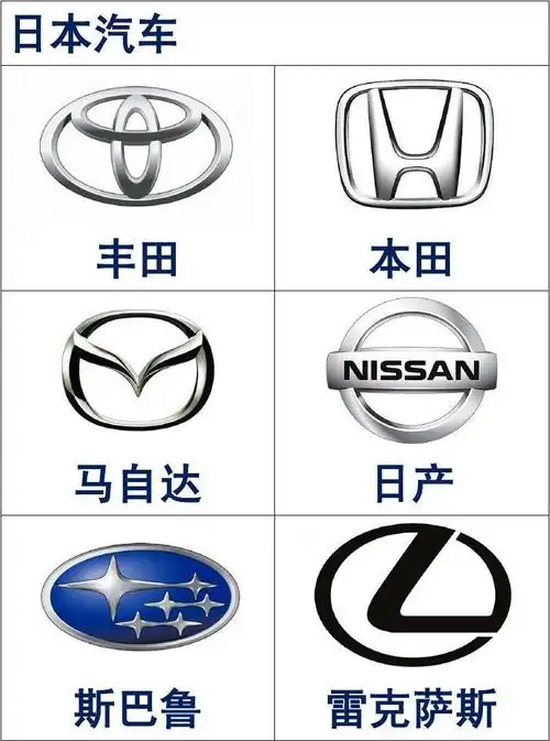 所有大品牌汽车logo精选汇总