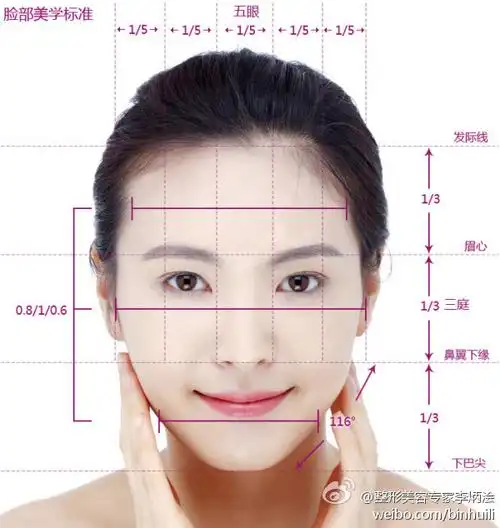 三庭五眼四高三低丰字形审美标准这已成为中国现在评价美女的统一标准