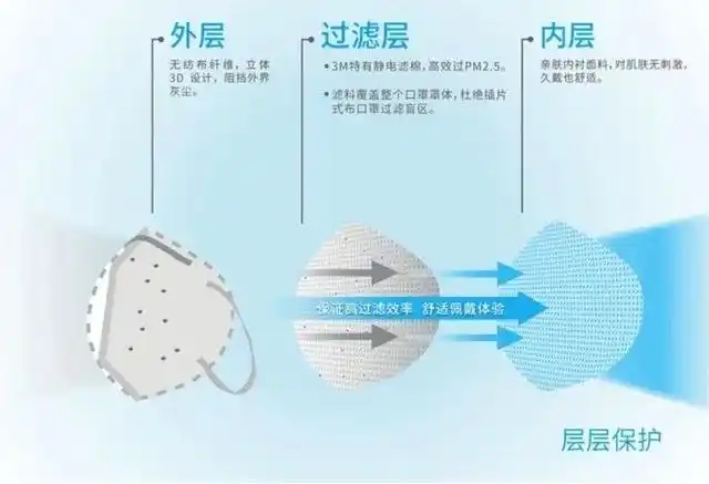 n95口罩结构示意图