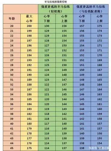 没有比赛也要全力以赴!线上半马如何跑出好成绩?