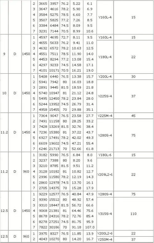 9-19离心风机参数
