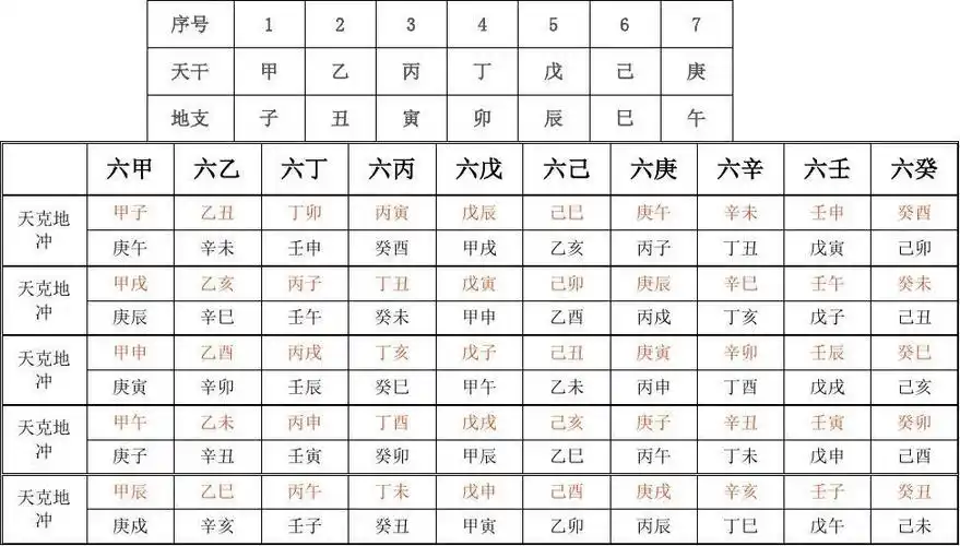 六十甲子天克地冲表