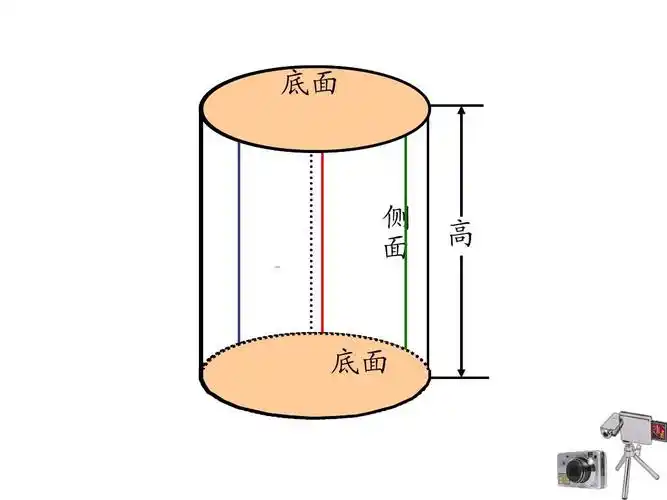 2015最新人教版六年级下册第三单元圆柱表面积ppt
