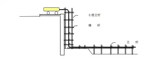 混凝土浇筑示意图