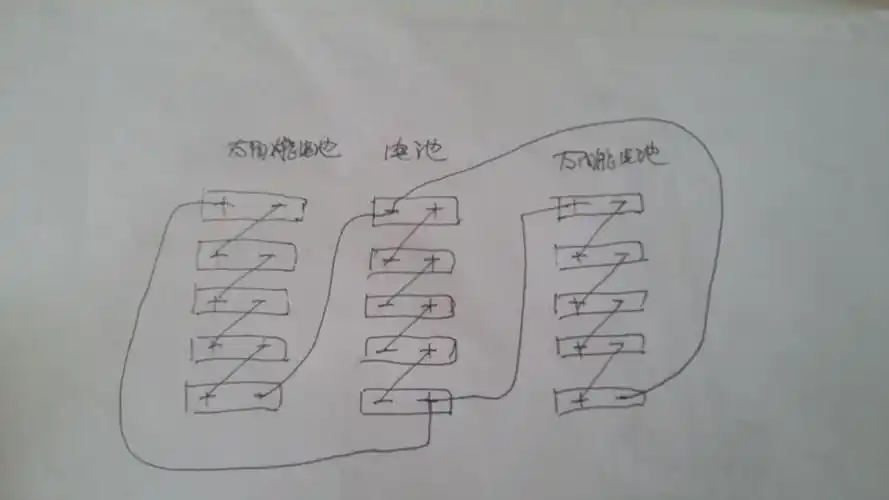 十块12v的太阳能电池板怎样与五个串联的12v蓄电池连接