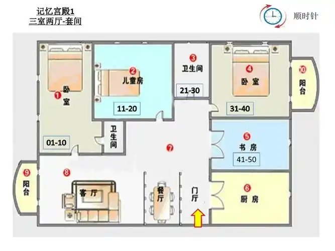 数字编码记忆-记忆宫殿(test)