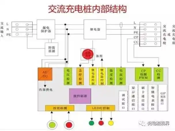 干货电动汽车直流充电桩设计