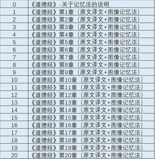 《道德经》图像记忆法