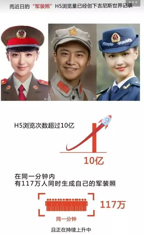 人民日报:扭转新旧媒体战局的10亿"军装照" | 热点