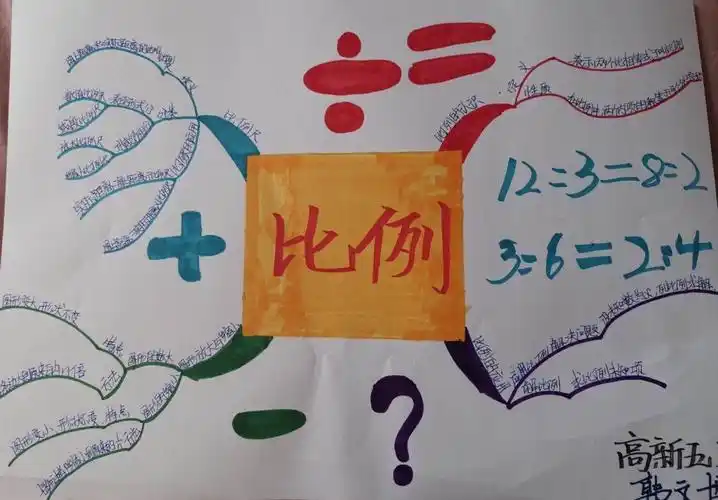 高新五小六年级三班数学思维导图第二单元——比例