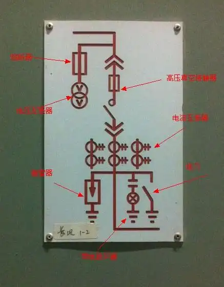 10kv电机启动柜,电气符号都什么意思