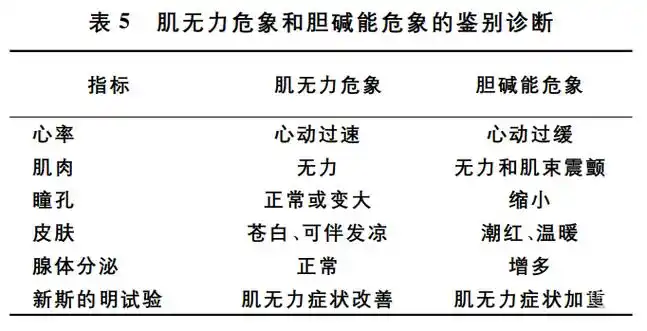 中国重症肌无力诊断和治疗指南(2020版)