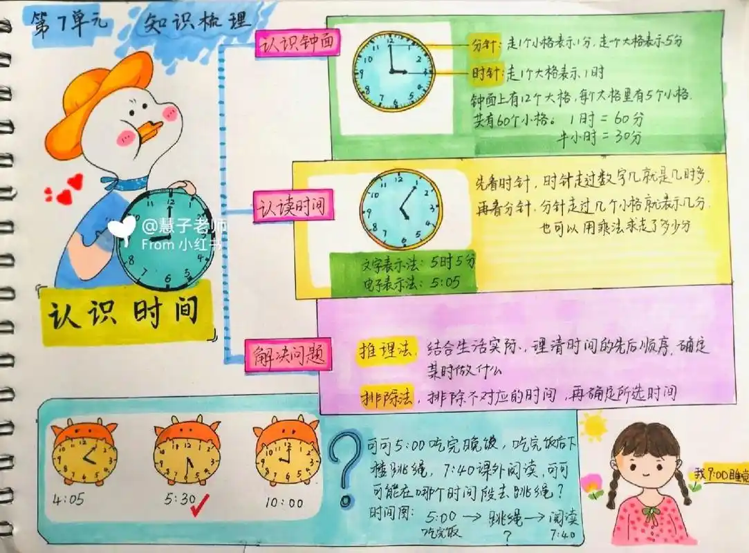 认识时间 思维导图 手绘 手抄报 二年级数学  认识时间 手绘 思维导图