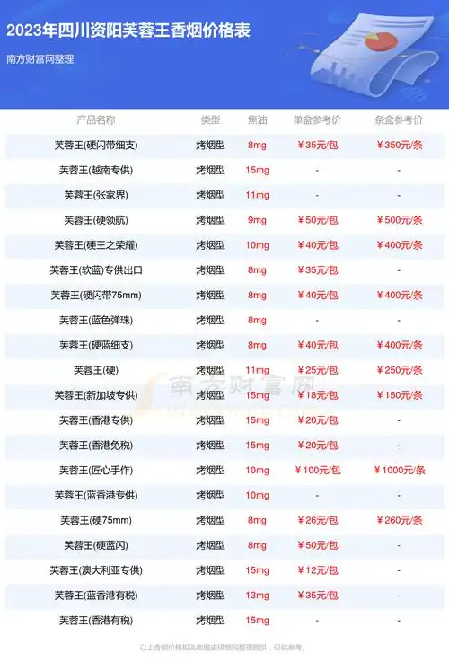 四川资阳芙蓉王香烟价格表大全2023芙蓉王香烟价格表