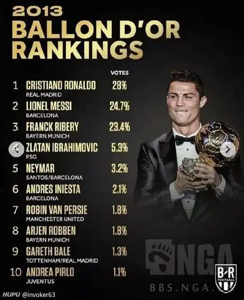 有大佬能科普一下13年金球奖发生了什么吗?