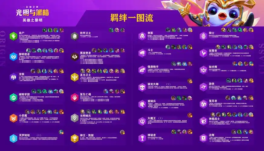 云顶之弈s5.5全羁绊效果一览