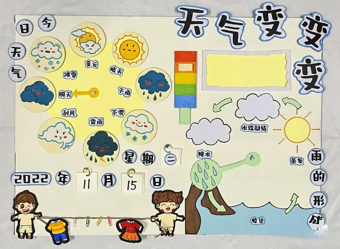 幼儿园天气预报主题墙!有完整的打印素材可获取.#幼儿园环创 - 抖音