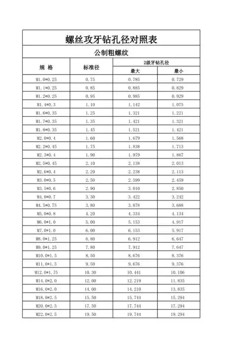 螺丝孔径对照表xls
