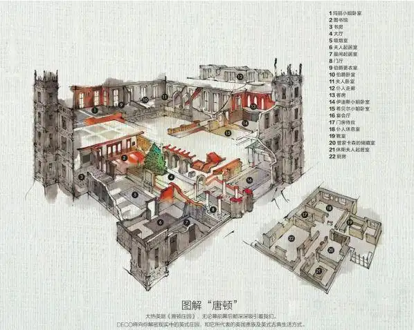 南部汉普郡的海克利尔城堡(highclere castle)就是现实中的"唐顿庄园"