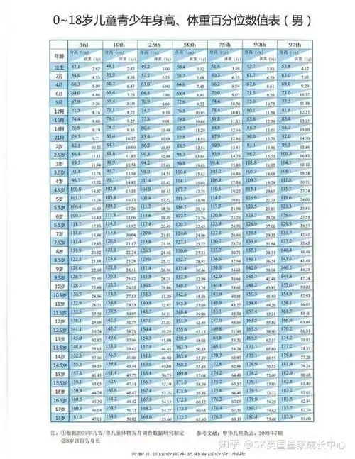 2019年儿童标准身高表发布看看你家宝宝达标了吗