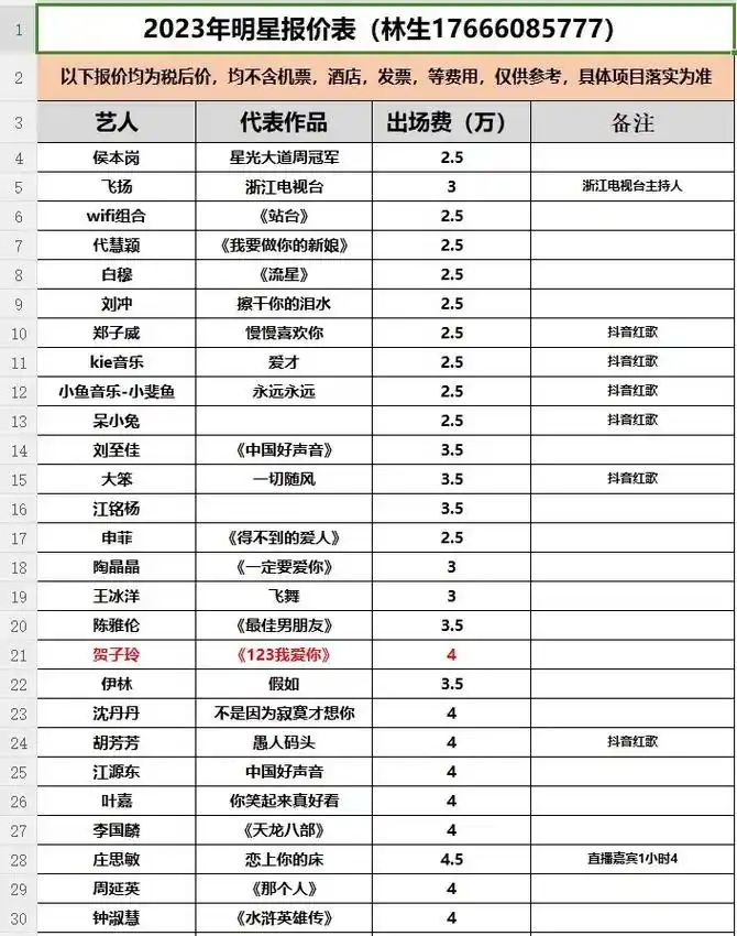 2023年明星报价表 - 抖音