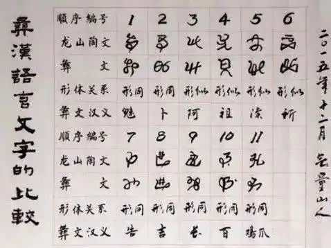 民族文化彝族文字