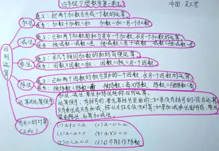 新乐中心小学四年级数学下册思维(导)图展示
