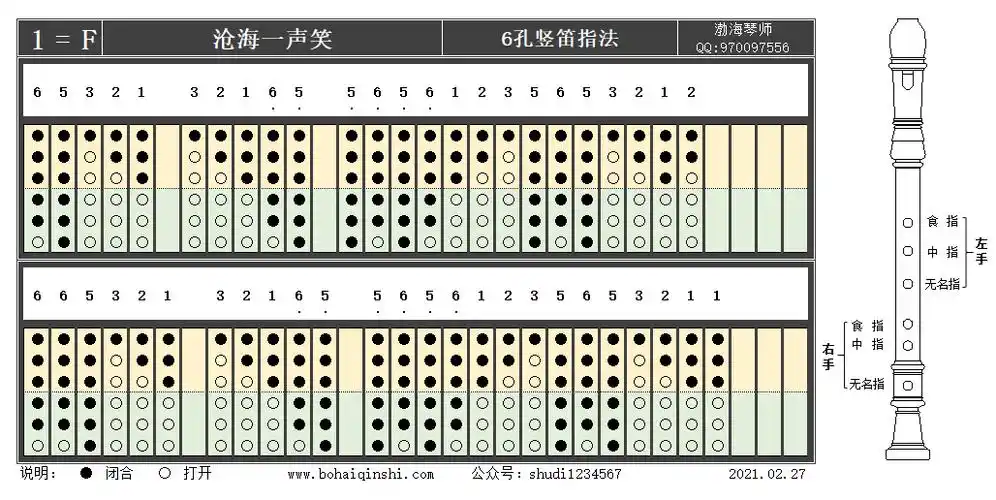 六孔竖笛f调指法-沧海一声笑