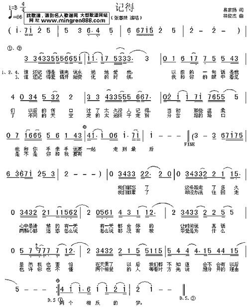 张惠妹记得简谱,张惠妹记得歌谱,张惠妹记得歌词,曲谱,琴谱,总谱