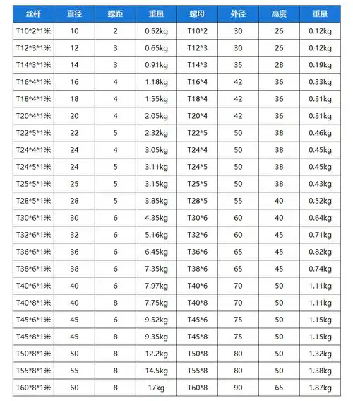 琥嘉梯形丝杆 2米t32-t60 t型丝杠 粗牙梯形螺杆 螺母 右旋45号钢丝杆
