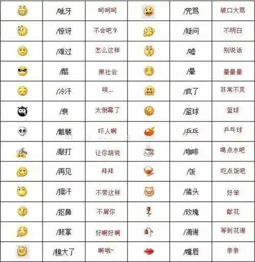 微信表情包告诉你活着就是为了撒野!