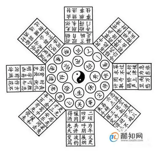 八卦阵的布局说明(部落冲突8本八卦阵推荐) 3